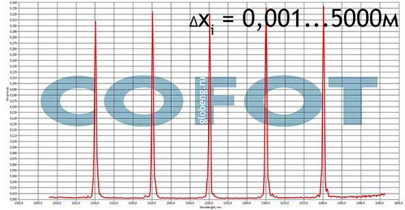 спектры волоконных брэгговских решеток COFOT-G. характеристики спектров ВБР