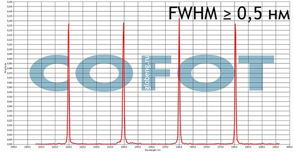спектр волоконной брэгговской решетки COFOT-G. возможности пошаговой записи