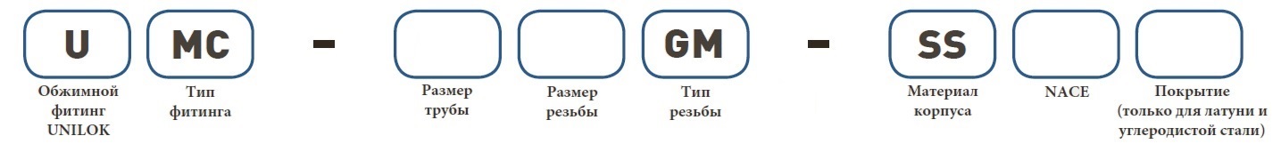 Форма заказа UMC-GM